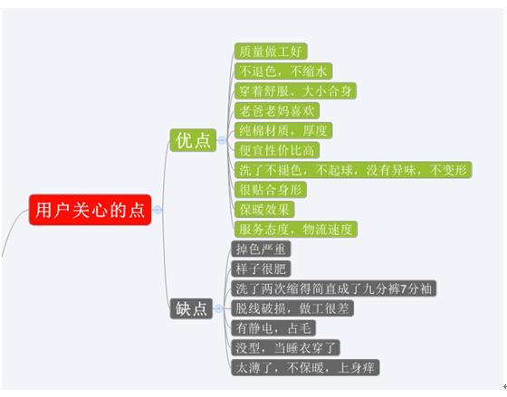 高轉(zhuǎn)化率爆款寶貝詳情頁