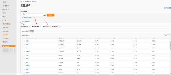 直通車關(guān)鍵詞