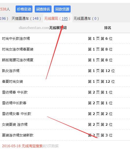 直通車關(guān)鍵詞