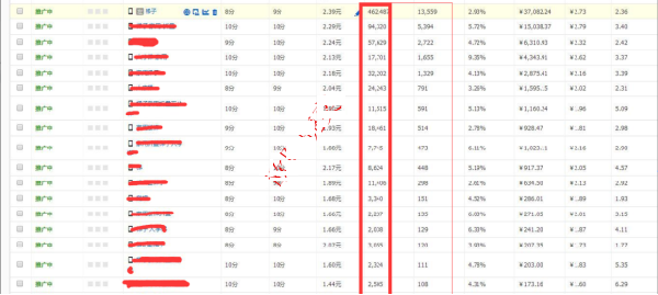 直通車如何優(yōu)化點(diǎn)擊、定價(jià)?