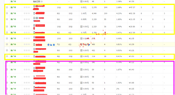 直通車如何優(yōu)化點(diǎn)擊、定價(jià)?