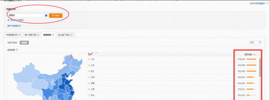 直通車如何優(yōu)化點(diǎn)擊、定價(jià)?