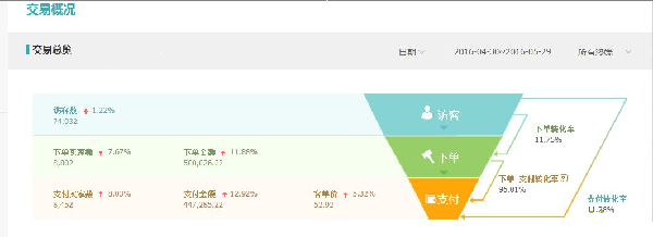 直通車如何優(yōu)化點(diǎn)擊、定價(jià)?