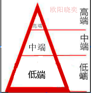 直通車如何優(yōu)化點(diǎn)擊、定價(jià)?