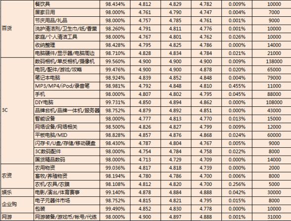 2016年6月金牌賣家考核標(biāo)準(zhǔn)公示