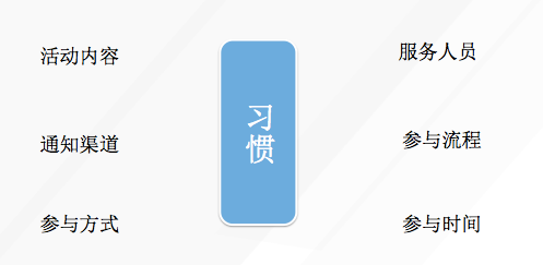 怎樣通過動銷率讓銷量up up up?