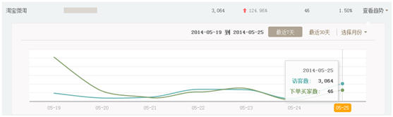 玩轉(zhuǎn)微淘粉絲，粉絲管理技巧