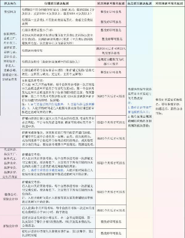 極有家入駐條件及流程詳解