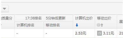 直通車(chē)推廣技巧：提高點(diǎn)擊率的7個(gè)步驟