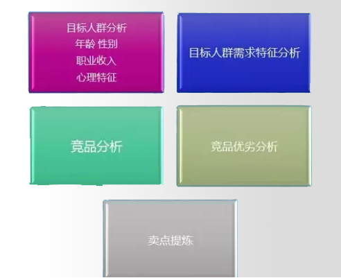 文案的全面分析