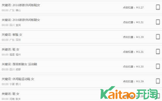 直通車PPC居然能做到如此低價?