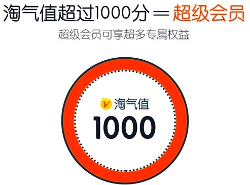 號外：淘寶上線“淘氣值”超過100分等于超級會員