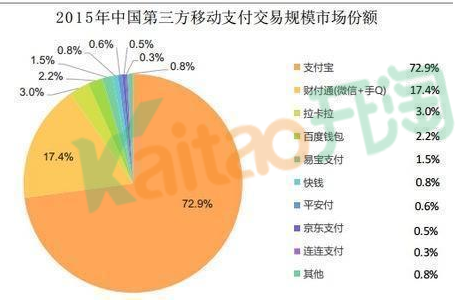 支付寶