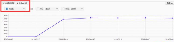 直通車報表數(shù)據(jù)