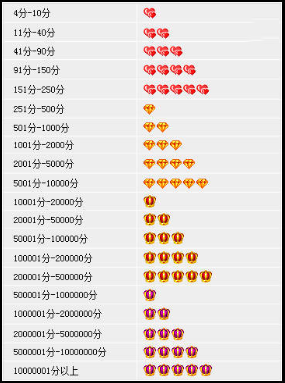 差評影響店鋪評分