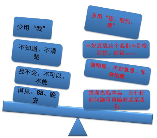 淘寶客服溝通的技巧
