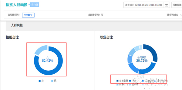 數(shù)據(jù)分析