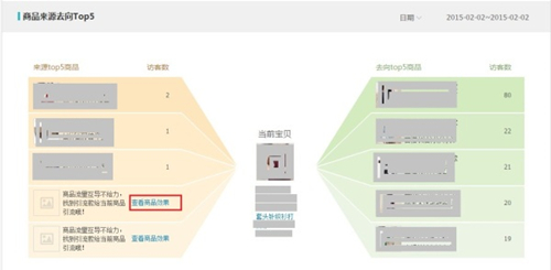 商品來(lái)源去向