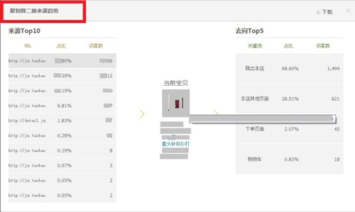 關(guān)鍵詞效果分析