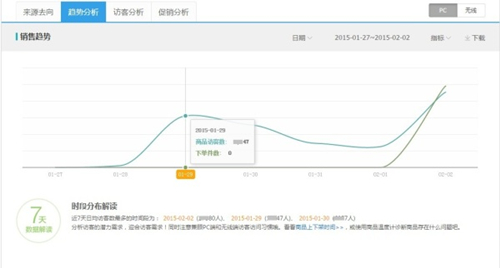 趨勢(shì)分析
