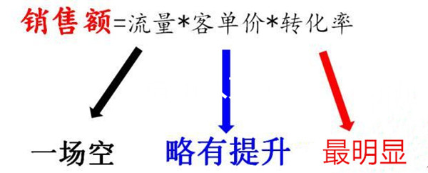 推廣運(yùn)營(yíng)策略