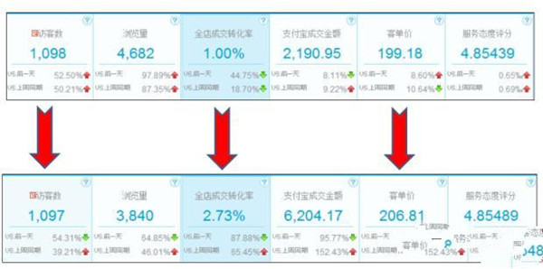 2015年雙11數(shù)據(jù)截圖