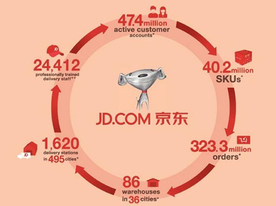 京東1000京豆可抵多少錢