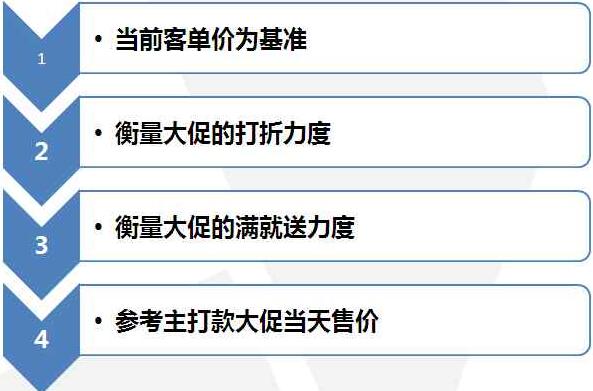 雙11大促