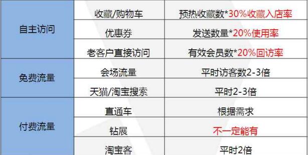雙11大促玩法