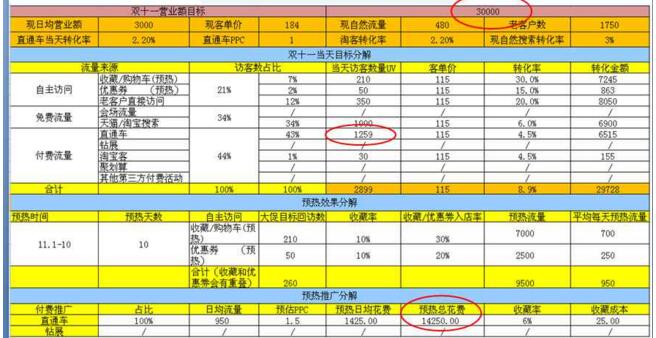 雙11大促