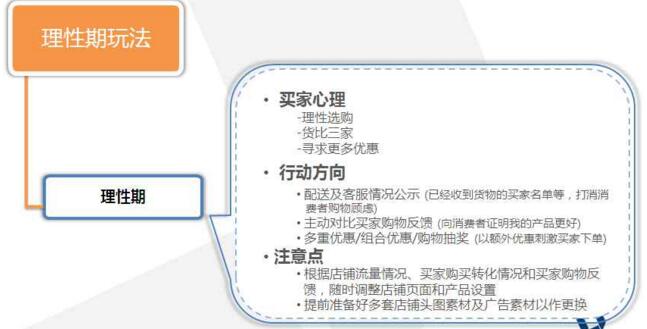 雙11大促