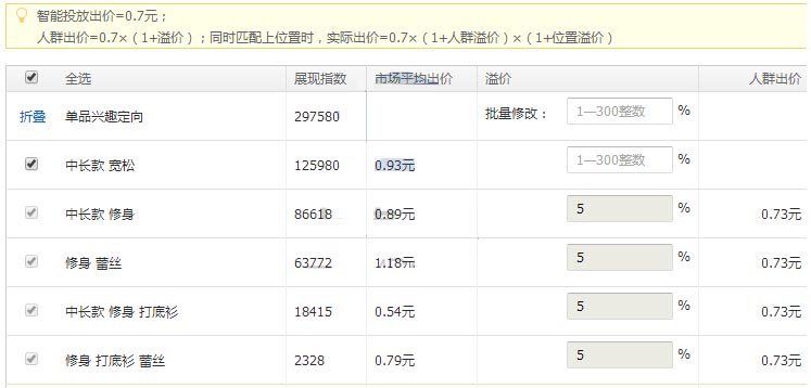 直通車(chē)定向推廣1.jpg