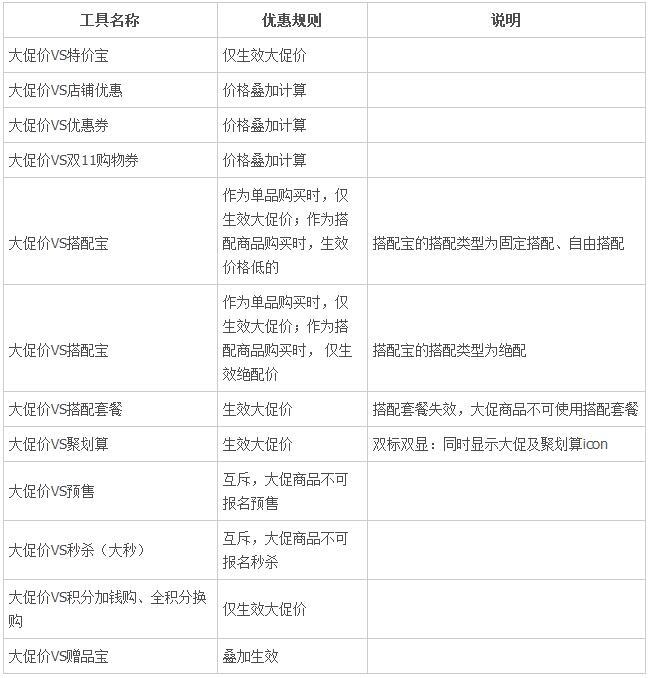 雙11優(yōu)惠疊加使用規(guī)則，雙11優(yōu)惠券怎么用？