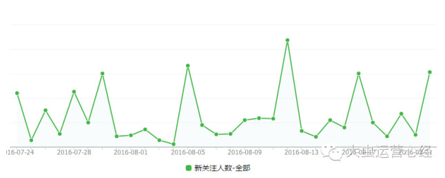 2016年如何打造淘寶爆款