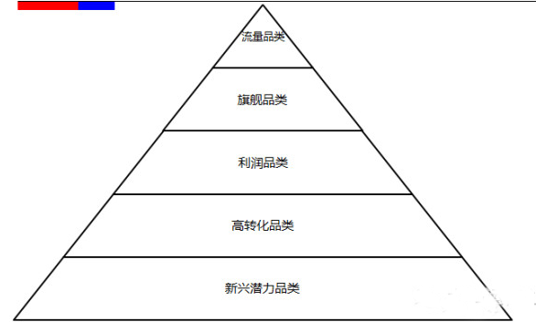 2016年如何打造淘寶爆款