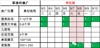 2016年如何打造淘寶爆款