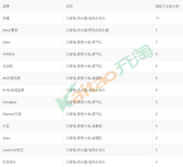 淘寶天貓清退品牌