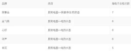 淘寶天貓清退品牌