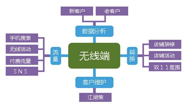 手淘首頁(yè)流量.jpg