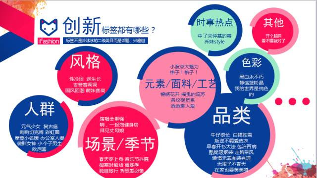 ifashion核心版塊.jpg