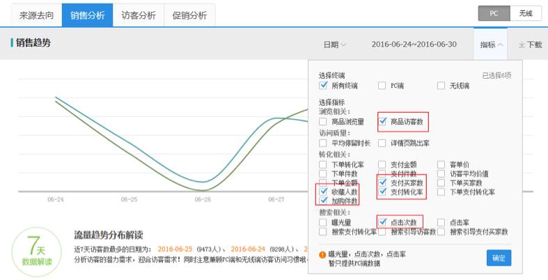 直通車測(cè)款秘籍.jpg
