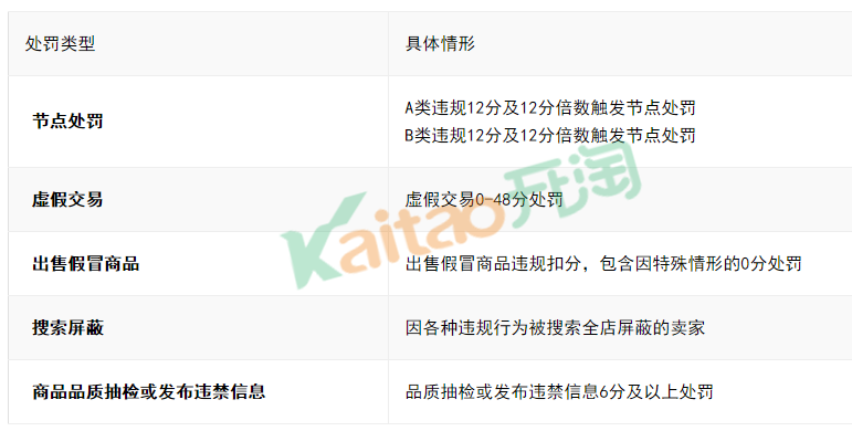 2017雙11淘寶嘉年華店鋪海選報名注意事項(xiàng)