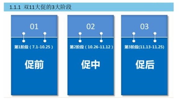 2017年淘寶嘉年華店鋪整體優(yōu)勢應(yīng)該怎么寫?