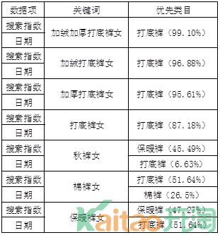 2017年淘寶嘉年華店鋪整體優(yōu)勢應(yīng)該怎么寫?