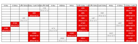 2017年淘寶嘉年華店鋪整體優(yōu)勢應(yīng)該怎么寫?