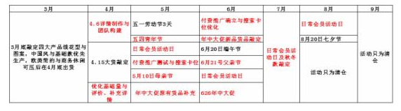 2017年淘寶嘉年華店鋪整體優(yōu)勢應(yīng)該怎么寫?