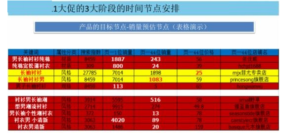 2017年淘寶嘉年華店鋪整體優(yōu)勢應(yīng)該怎么寫?