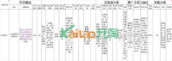 不補單，怎么玩？