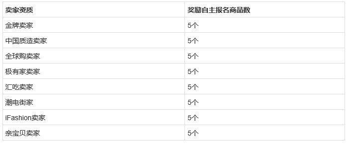 外圍活動報(bào)名資質(zhì)
