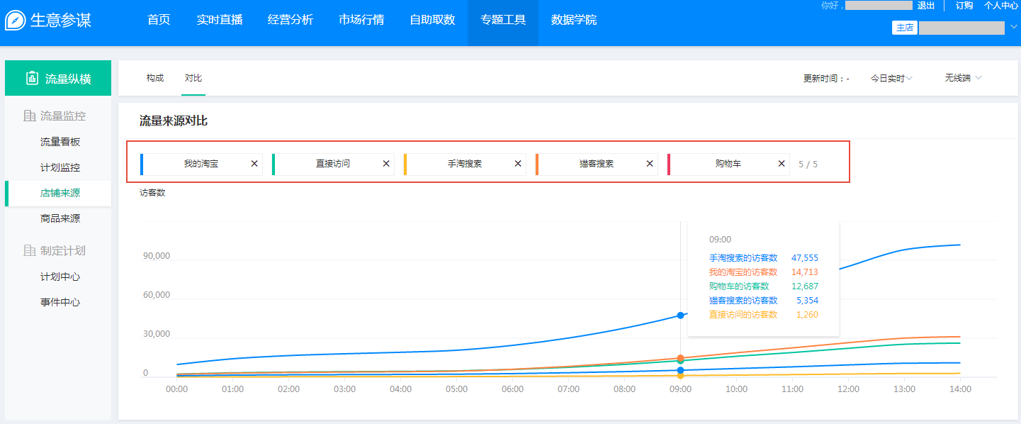 生意參謀新功能